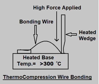 Thermocompression Wire Bonding