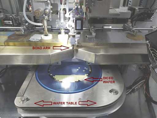 Die Attach processes