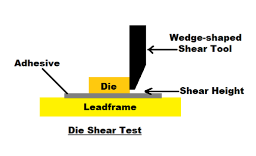 Die Shear test