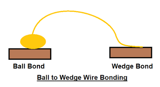 Ultrasonic Ball to Wedge Bonding