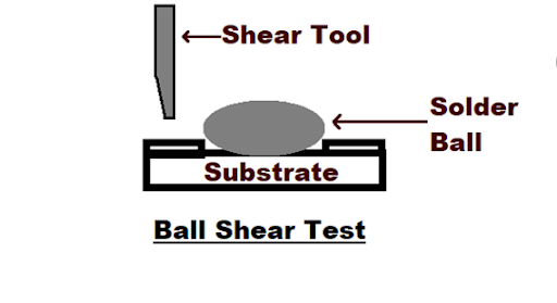 Ball Shear Test