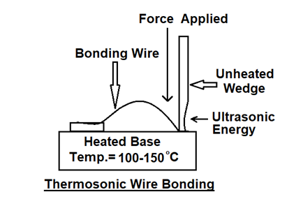 Thermosonic Wire Bonding