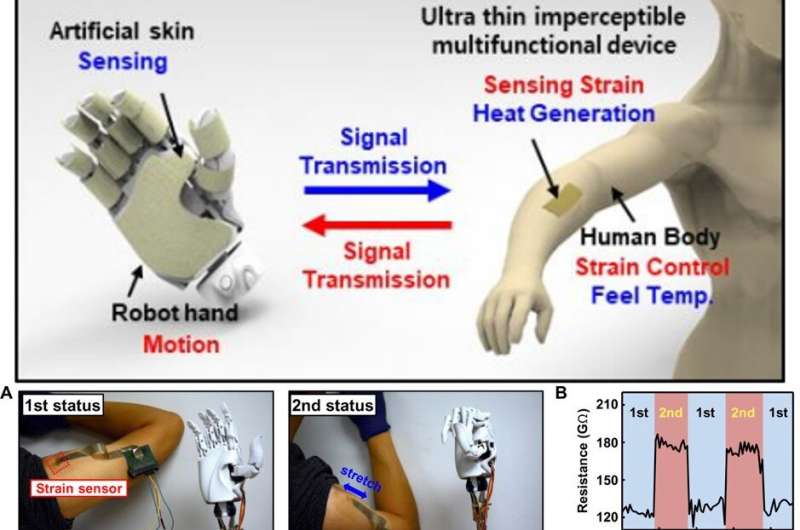 Metal-oxide semiconductor nanomembrane-based multifunctional electronics for wearable-human interfaces