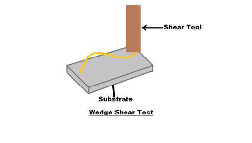 Wedge Shear Test