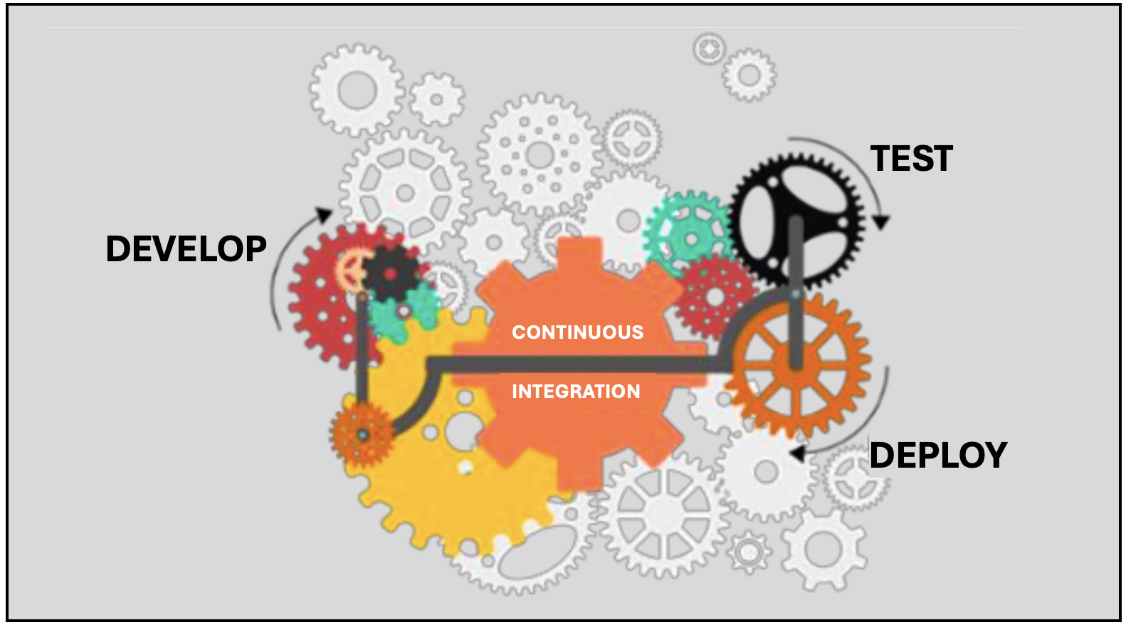 Arteris is Solving SoC Integration Challenges