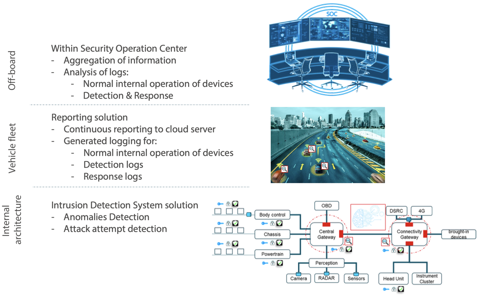 End to end detection and response solution