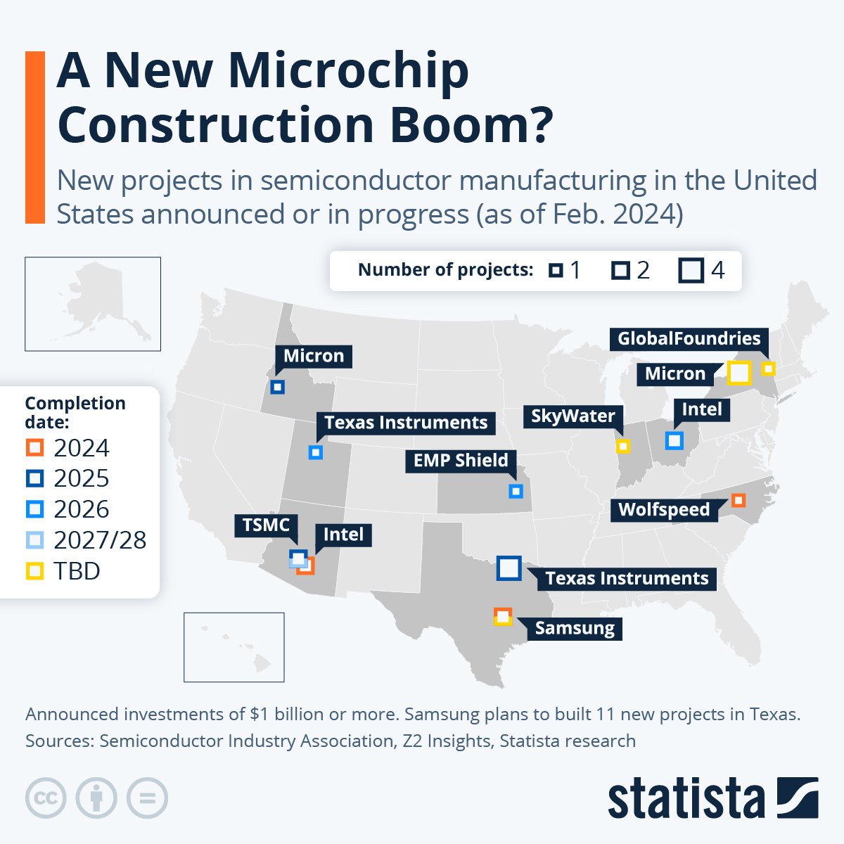 New Microchip Factories