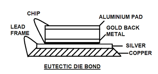 eutectic die bond