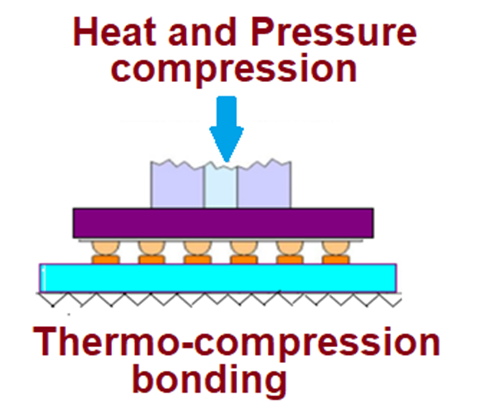 thermo-compression bonding