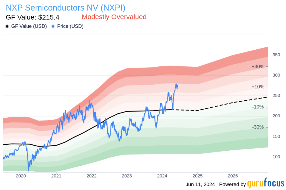 Bán nội bộ: Giám đốc điều hành & Chủ tịch Kurt Sievers bán cổ phiếu của NXP Semiconductors NV (NXPI)