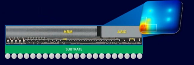 3D IC cross section min