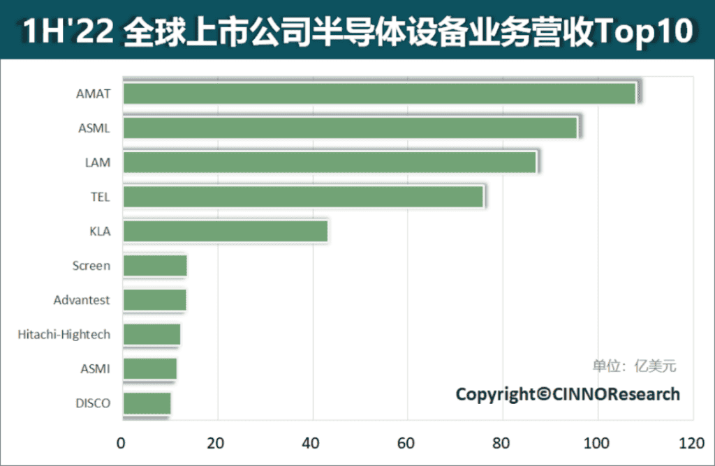 semiconductor manufacturers