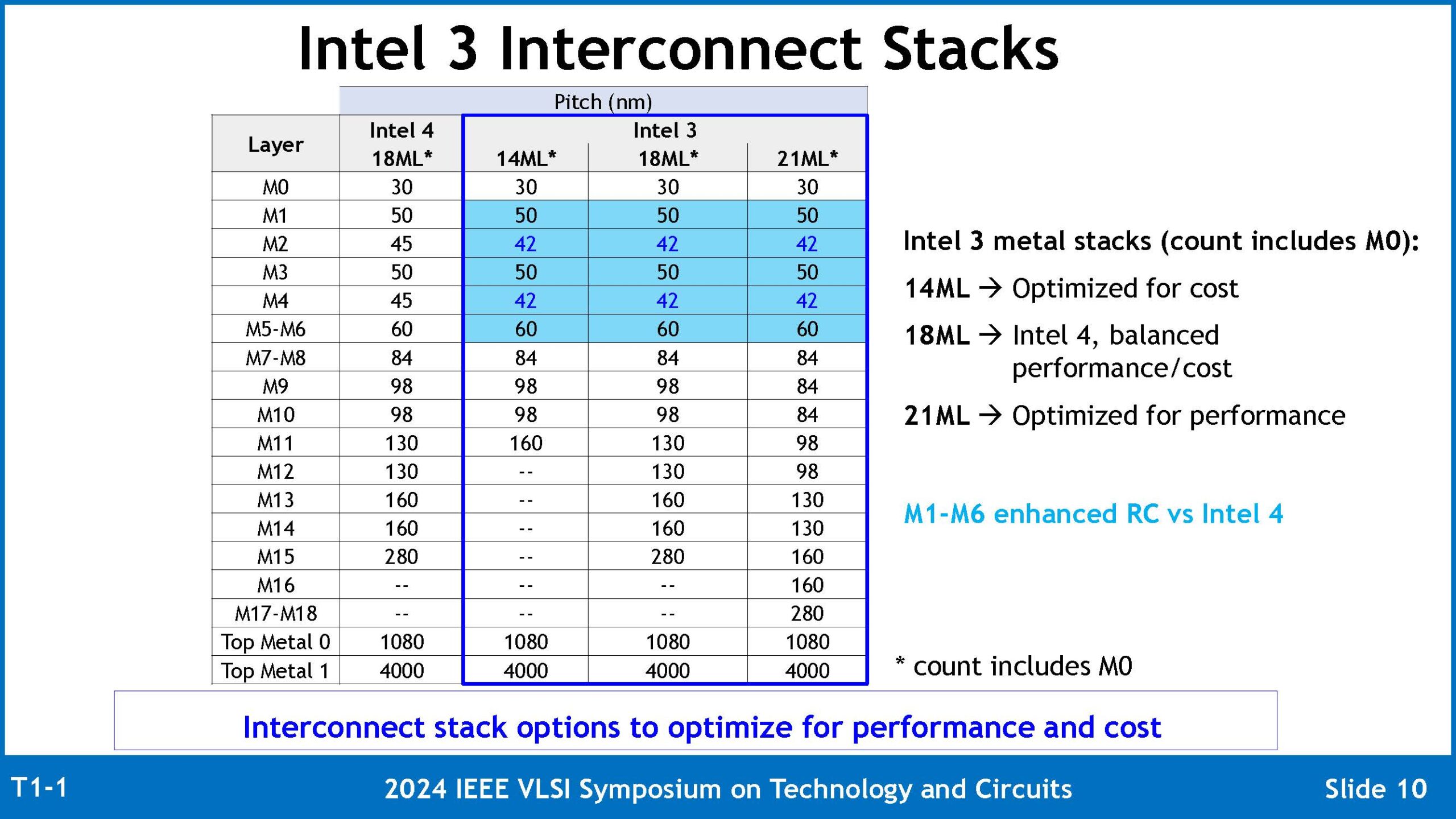 intel i3 process