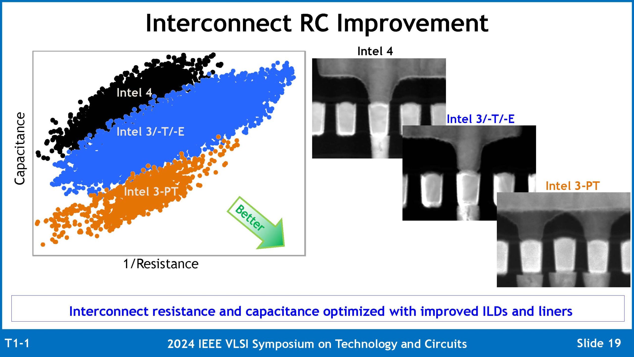 intel i3 process