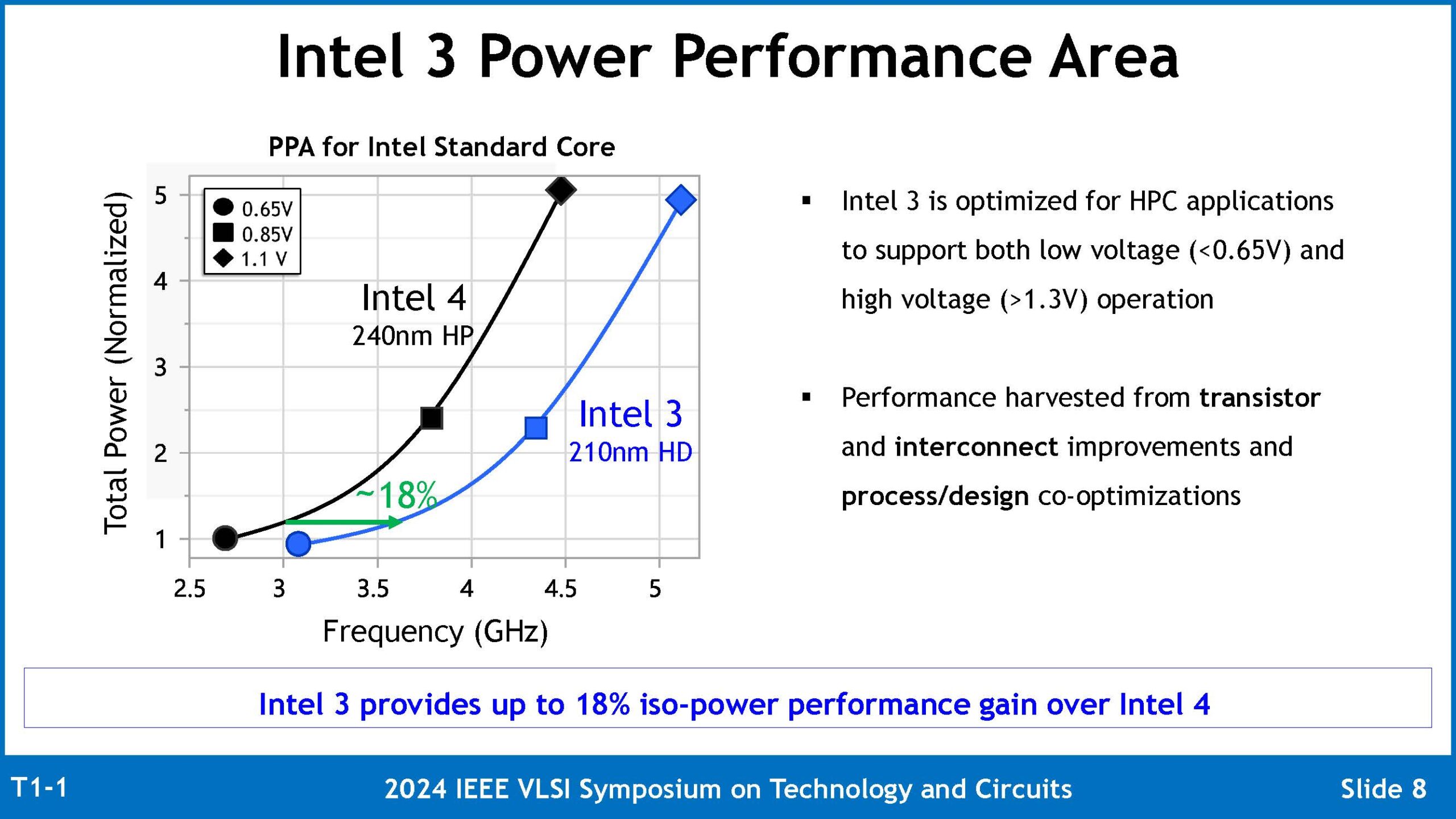 intel i3 process