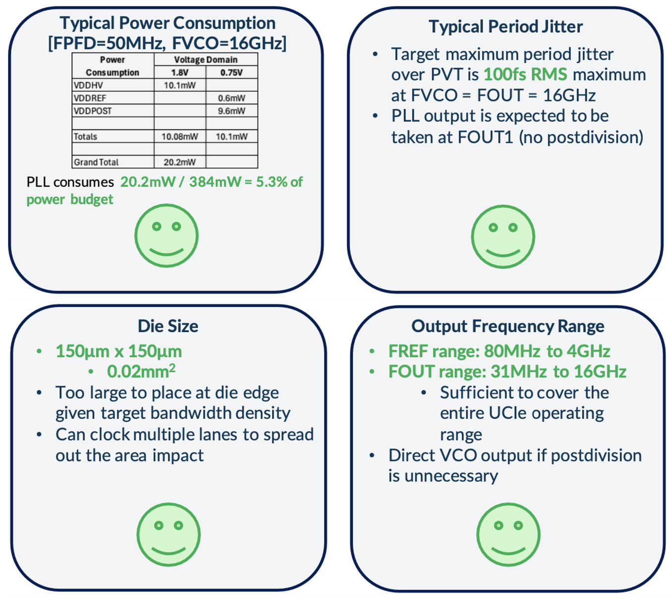 PLL Parameters