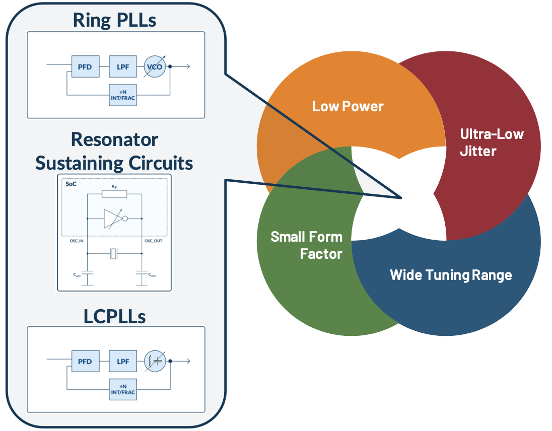 TX Clock Design and Performance Challenges