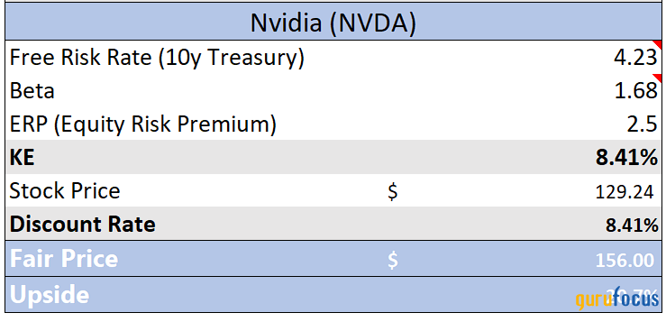 Nvidia vẫn có tiềm năng tăng trưởng