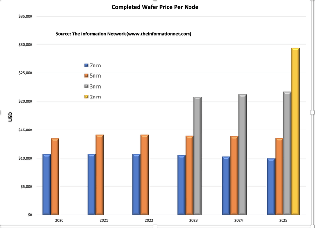 A graph of different colored bars Description automatically generated