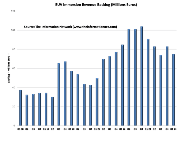 A graph of a number of blue bars Description automatically generated with medium confidence