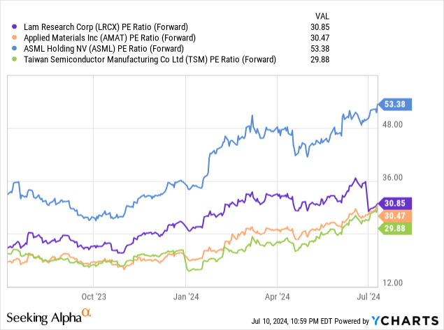 A graph of stock market growth Description automatically generated with medium confidence