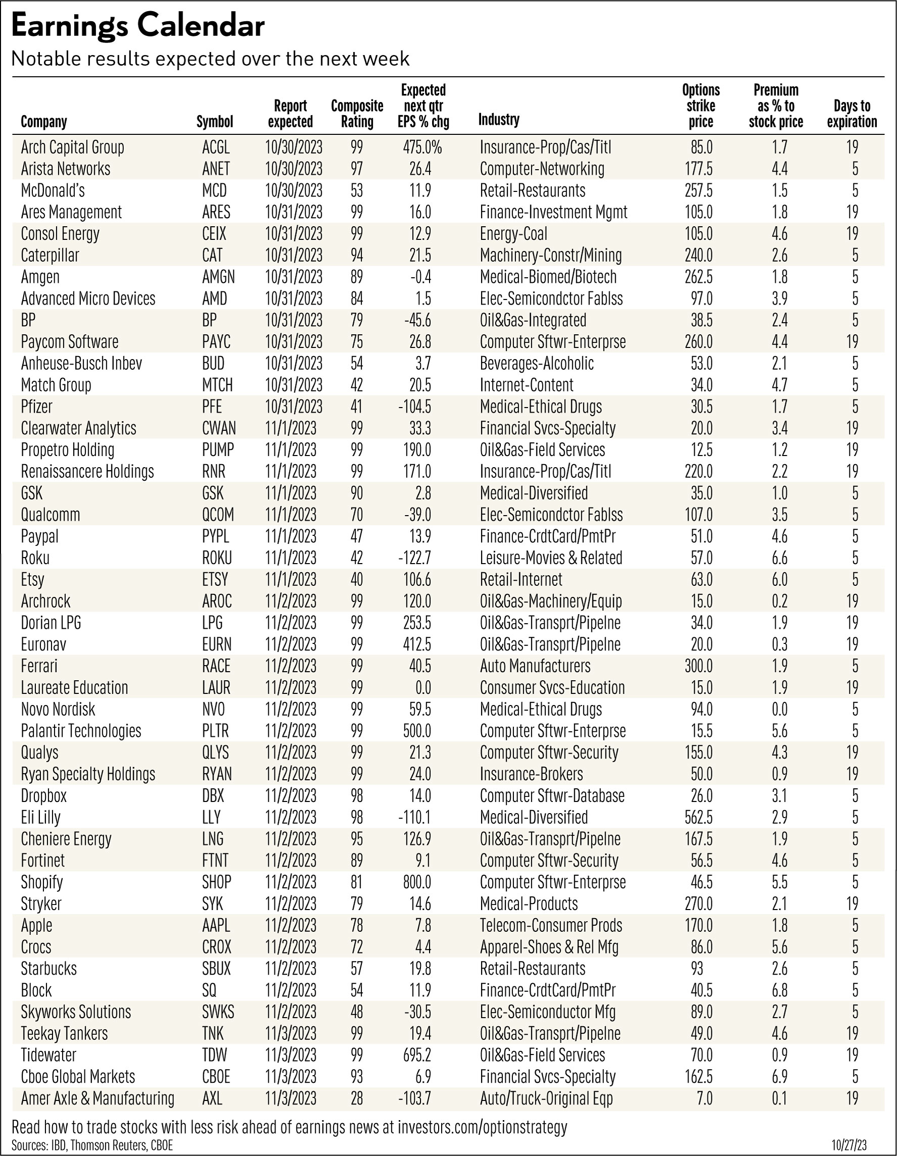 earnings calendar