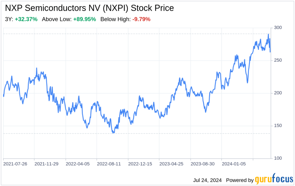 Giải mã NXP Semiconductors NV (NXPI): Một cái nhìn sâu sắc về SWOT chiến lược