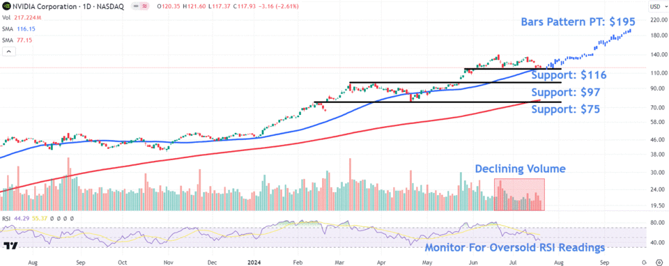 Nguồn: TradingView.com