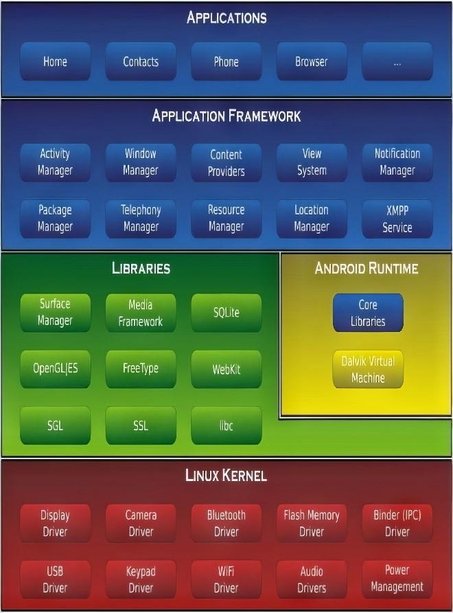 Immensity of SW development software debugging