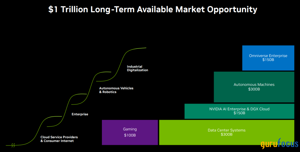 Nvidia vẫn có tiềm năng tăng trưởng
