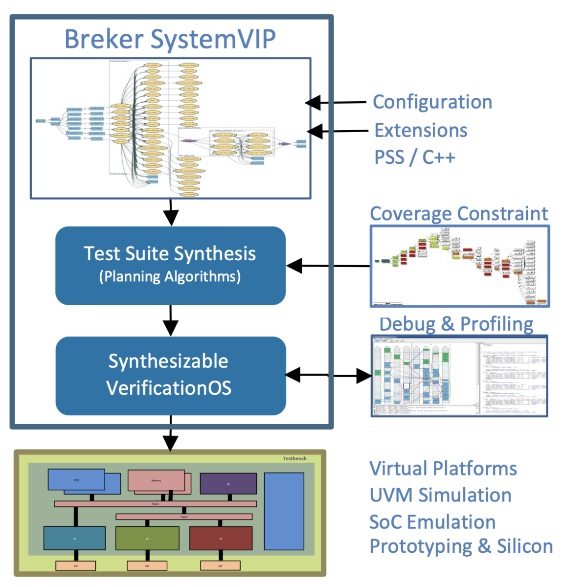 Platform Overview