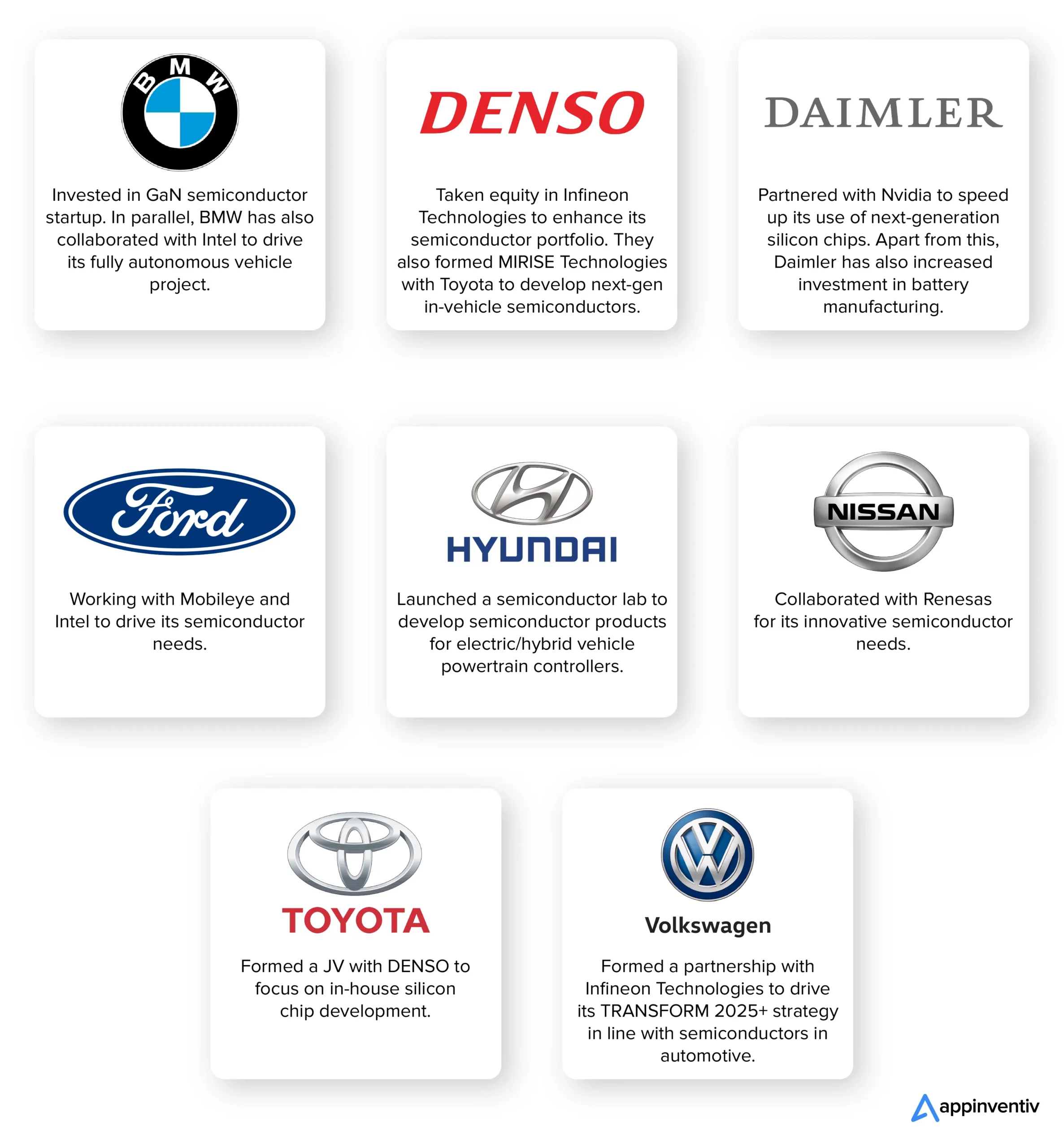 Collaborations happening between automotive vehicle manufacturers and semiconductors manufacturing companies