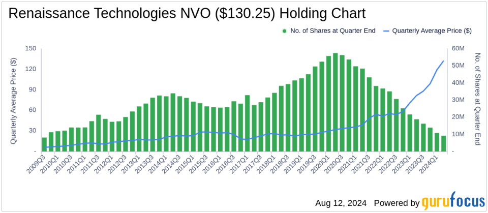 Renaissance Technologies tăng cường cổ phần tại Broadcom Inc vào quý 2 năm 2024