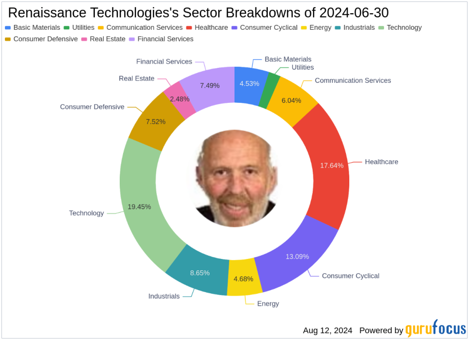 Renaissance Technologies tăng cường cổ phần tại Broadcom Inc vào quý 2 năm 2024