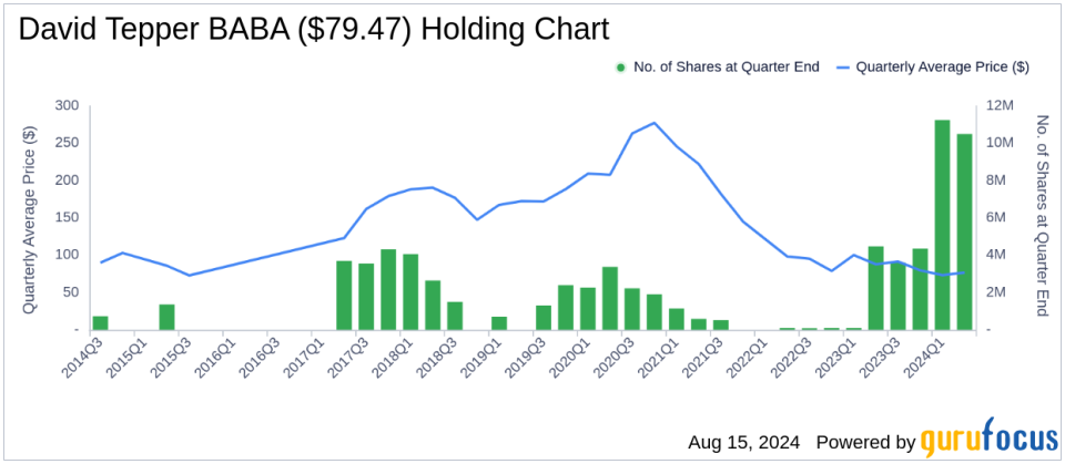 Những động thái chiến lược của David Tepper trong quý 2 năm 2024: Đi sâu vào quá trình giảm đáng kể của NVIDIA