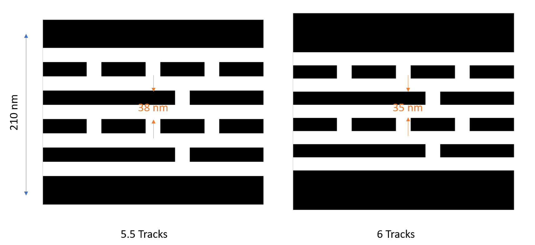 Application Specific Lithography I