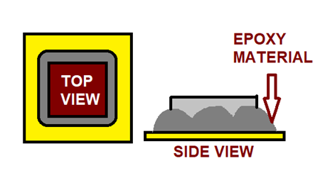 Epoxy die-attach