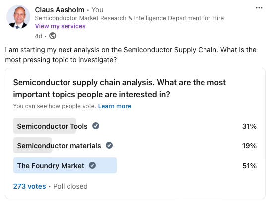 Foundry Market Analysis I 2024