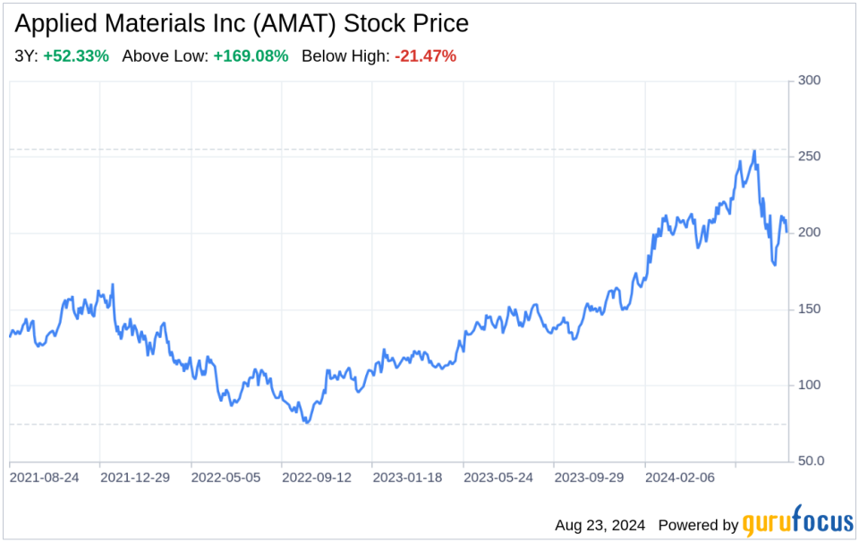 Giải mã Applied Materials Inc (AMAT): Một cái nhìn sâu sắc về SWOT chiến lược