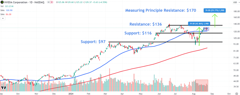 Nguồn: TradingView.com