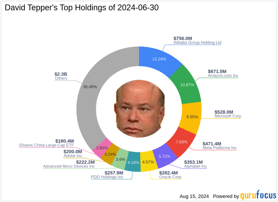 Những động thái chiến lược của David Tepper trong quý 2 năm 2024: Đi sâu vào quá trình giảm đáng kể của NVIDIA