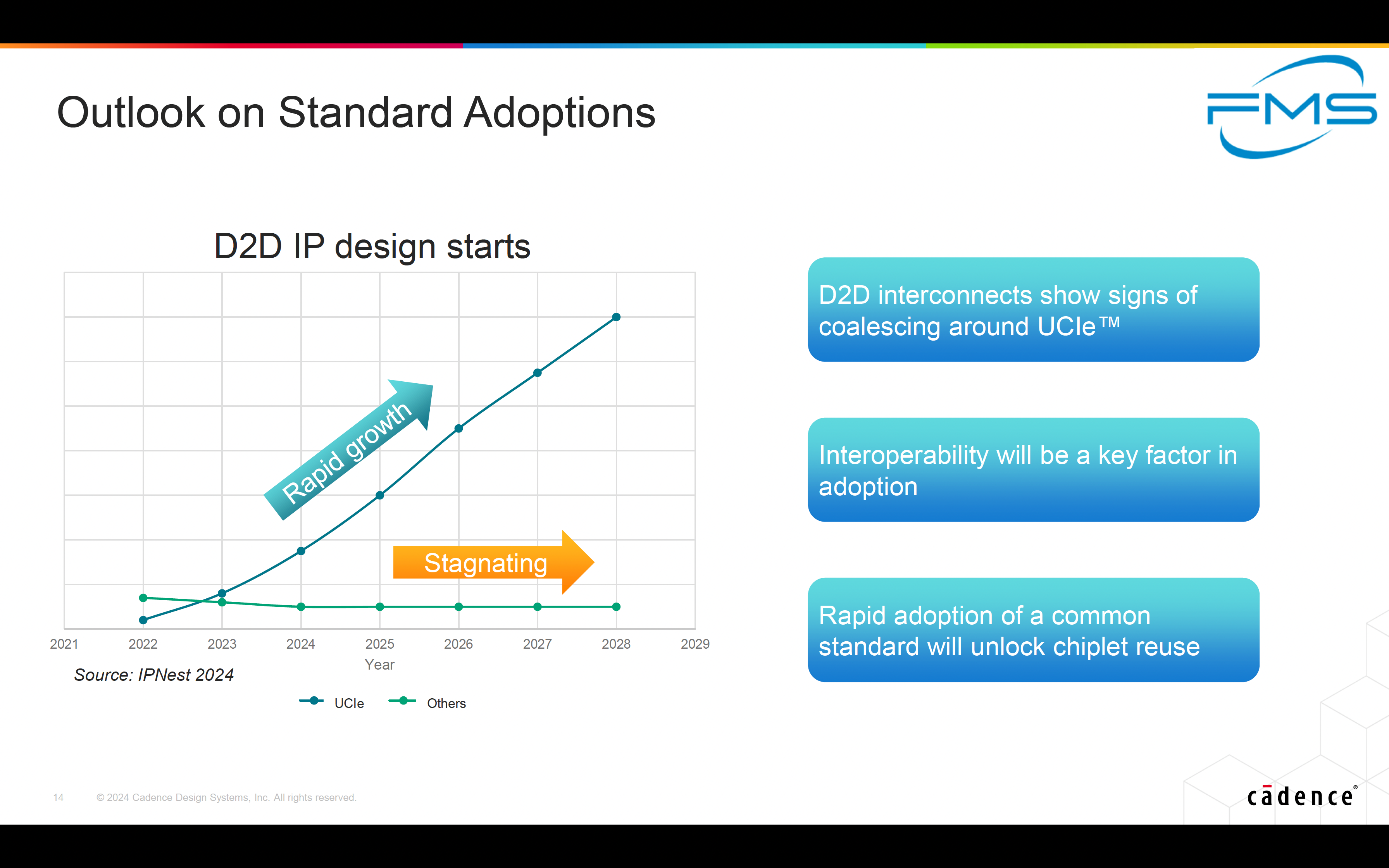 Outlook on D2D Standards Adoptions