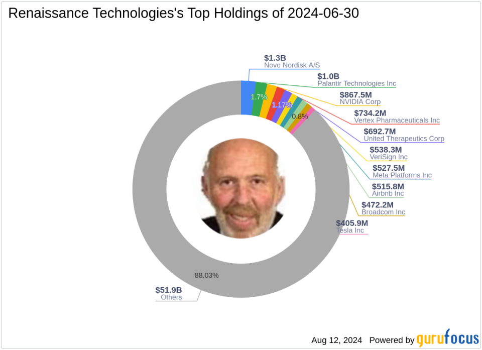 Renaissance Technologies tăng cường cổ phần tại Broadcom Inc vào quý 2 năm 2024