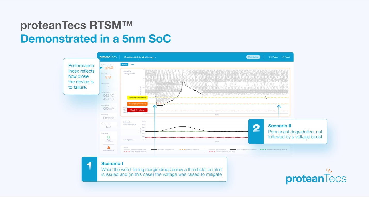 proteanTecs RTSM Demo