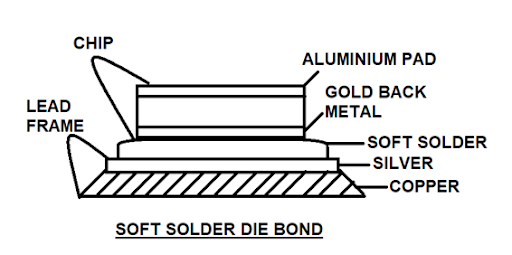 soft solder die bond