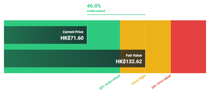 SEHK:9926 Dòng tiền chiết khấu tính đến tháng 9 năm 2024