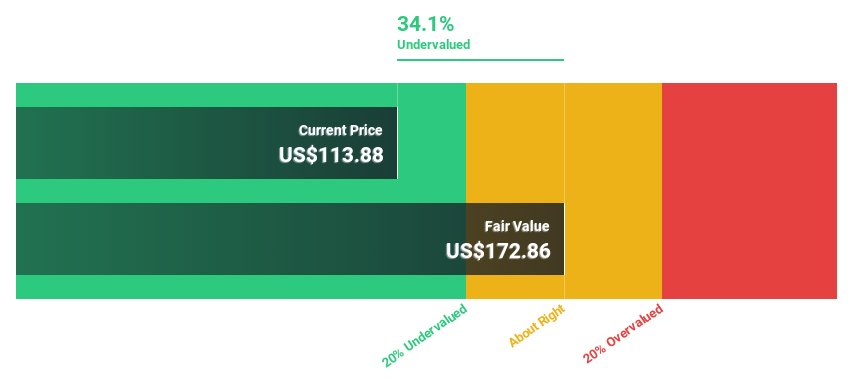 NasdaqGS:DASH Dòng tiền chiết khấu vào tháng 9 năm 2024