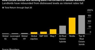 Trái phiếu bất động sản rủi ro nhất đang đánh bại lợi nhuận của Nvidia