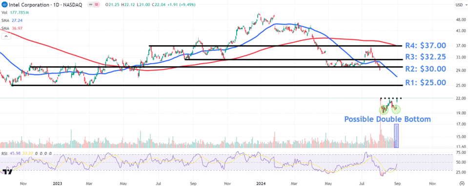 Nguồn: TradingView.com