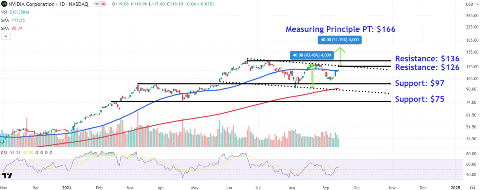 Nguồn: TradingView.com